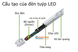 Cấu tạo đèn tuýp led như thế nào 
